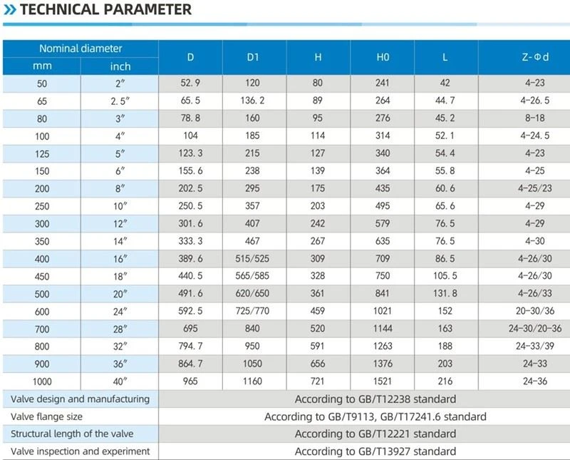Technical Specifications Technical Specifications